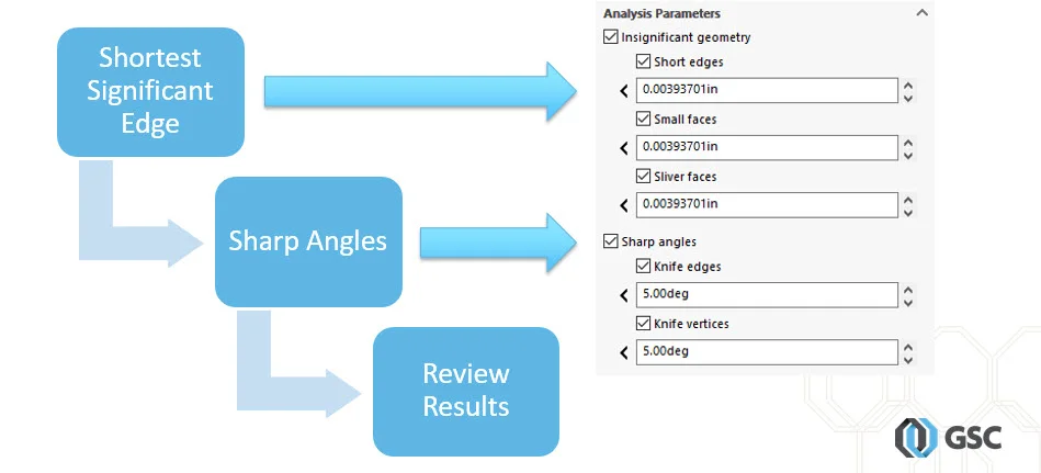 Troubleshoot Meshing with SOLIDWORKS Geometry Analysis Tool