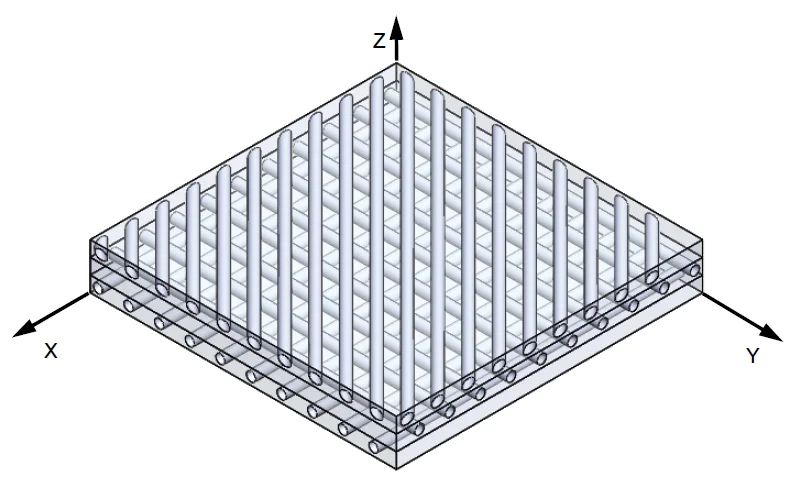 Introduction to Composites