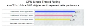 What IS the Best CPU for SOLIDWORKS?