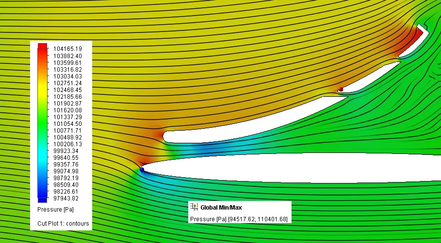 Showing Global Min and Max Values of Results in Flow Simulation