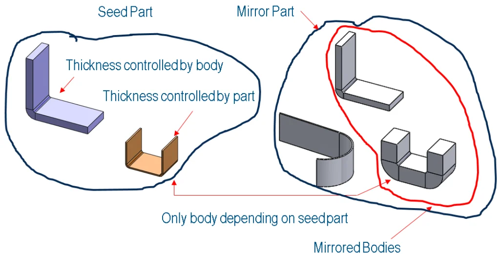 Understanding Multibody Sheet Metal Thickness, Derived Mirror Part Thickness and the Thickness Global Variable