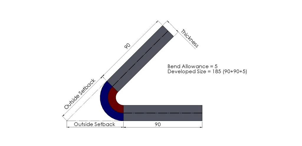 Understanding Bend Allowance Options in SOLIDWORKS