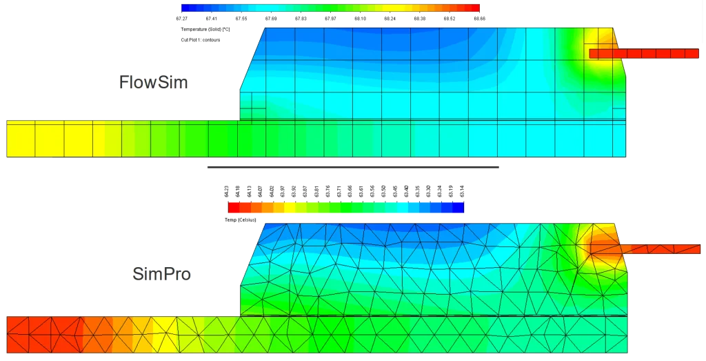 Flow Simulation’s Thermal Analysis Capabilities – Part 1
