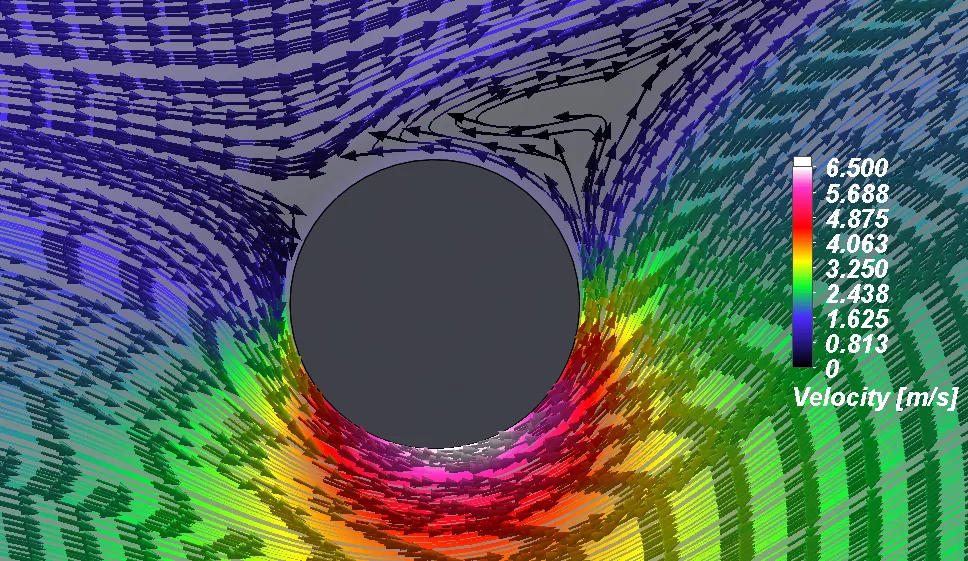 The Magnus effect – The rotation of various spheres