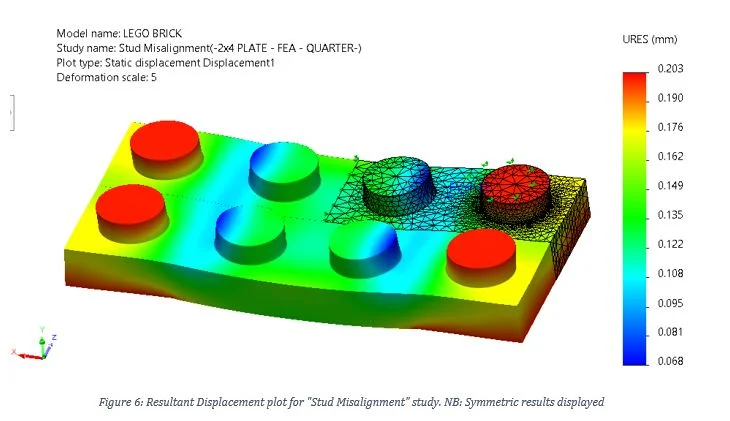 How Strong is Your LEGO® Piece Really? Find Out With SOLIDWORKS Simulation