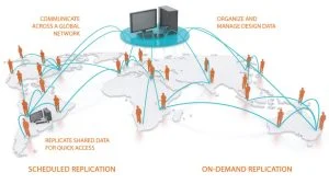 PDM Data Replication: Common Questions