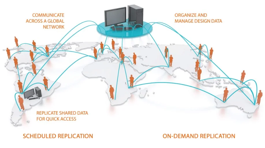 PDM Data Replication: Common Questions