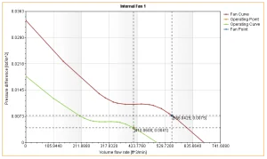 SOLIDWORKS Tech Tip – Display Fan Operating Point in SOLIDWORKS Flow Simulation