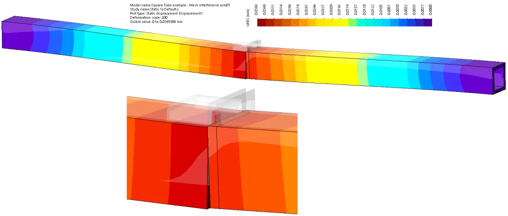 Handling Interferences for Meshing in SOLIDWORKS Simulation