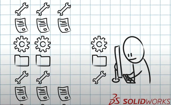 Adding a New PDM Standard License