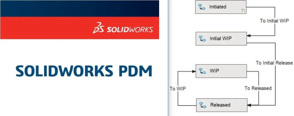 Optimize SOLIDWORKS PDM Vault Design for Save As & Copy Tree