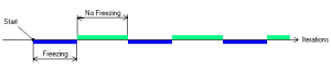SOLIDWORKS Flow Simulation: Flow Freezing