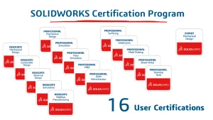 Still Waiting to Re-take Your Certification Exam? Wait No Longer