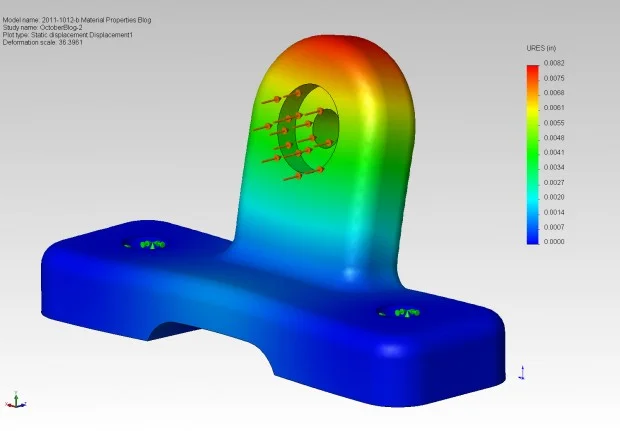 The Importance of Material Properties in Analysis with SolidWorks Simulation
