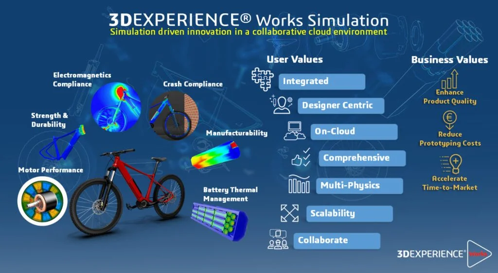 Simulation General Session at 3DEXPERIENCE World 2023