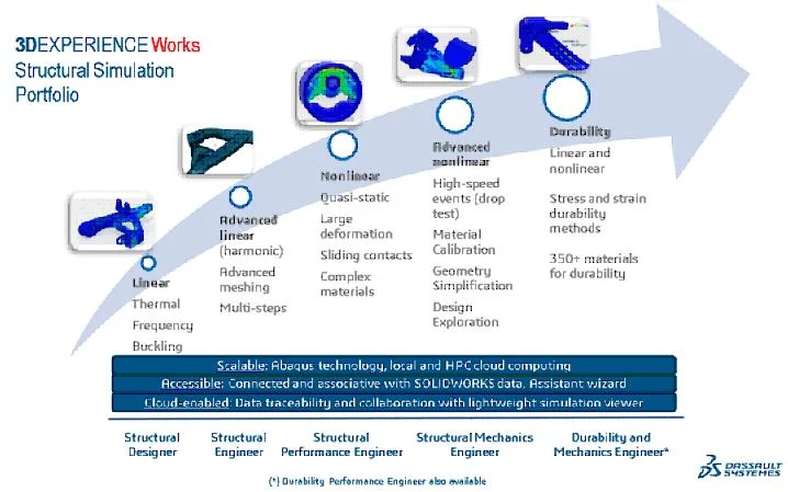 You Don’t Have to Be a Rocket Scientist to Do Simulation
