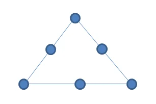 Confusing terminology