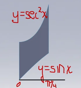 Calculating Area of a region bounded by two curves (secx)^2 and sin x in SolidWorks