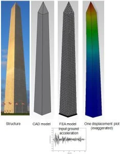 Calculating earthquake effects on the Washington Monument with SolidWorks Simulation