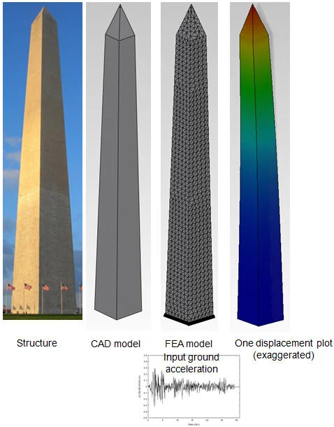 Calculating earthquake effects on the Washington Monument with SolidWorks Simulation