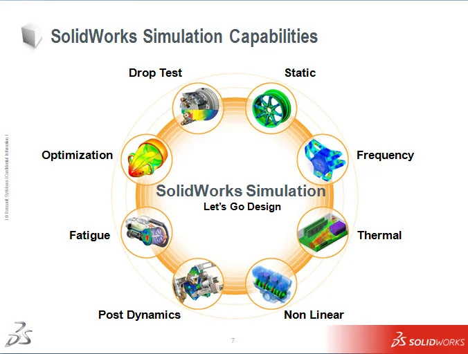 Formula SAE, Formula Student, SAE and SolidWorks Collegiate Vehicle Sponsorship and Tutorials