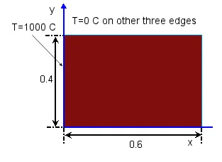 FEA Tutorial: NAFEMS Steady State Temperature Distribution of a Plate in SolidWorks