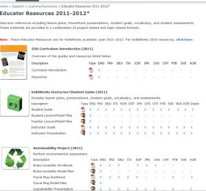 SolidWorks Curriculum for Educators on the SolidWorks Customer Portal