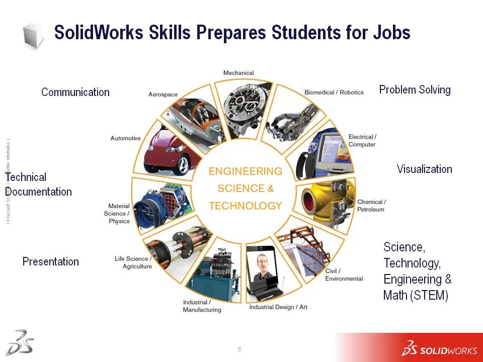 Tips for the Engineering Student – and SolidWorks too