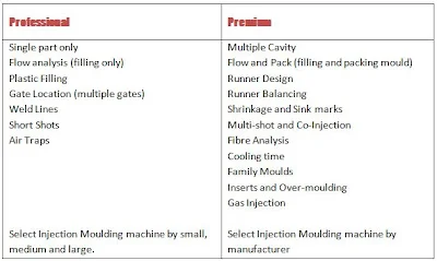 Using SolidWorks Plastics to plan your mold