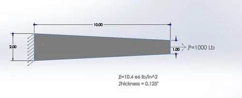 FEM Comparison Between Hand Calculations and SolidWorks Simulation