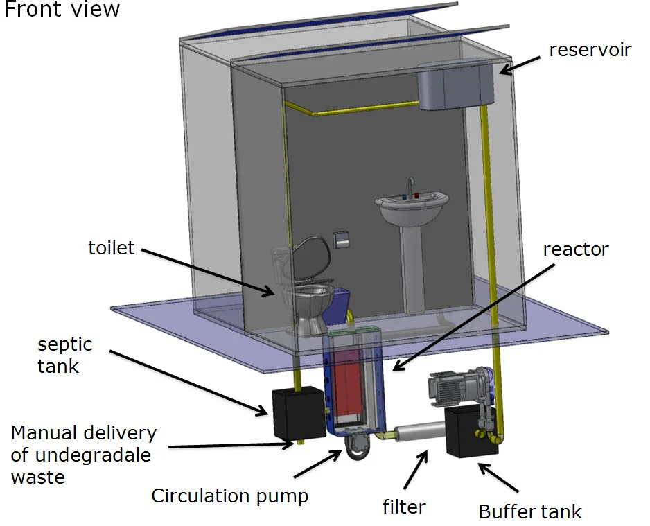 Reinventing the Toilet and Wastewater Treatment System