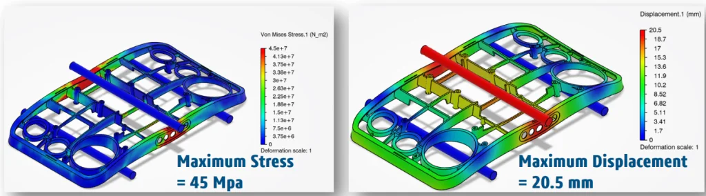 The Best of Tales from 3DEXPERIENCE, Structural Professional Engineer & SOLIDWORKS Simulation Desktop