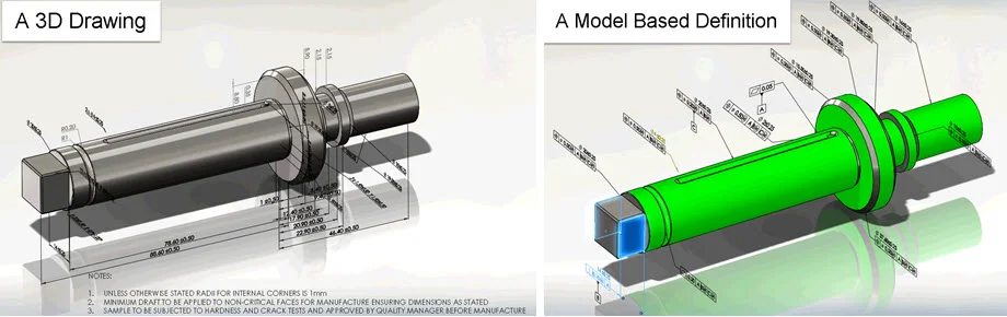 Model Based Definition is Beyond 3D Drawings