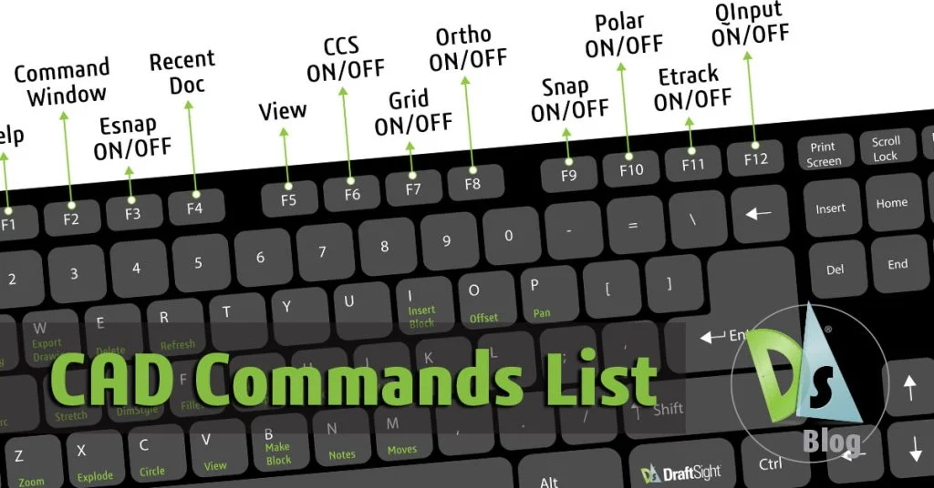 CAD Commands List: 3 You Should Know by Heart - Blog Solidworks