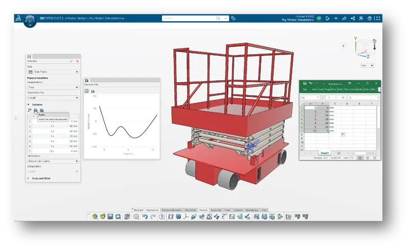 Probe, Plot and Visualize Your Models with Ease