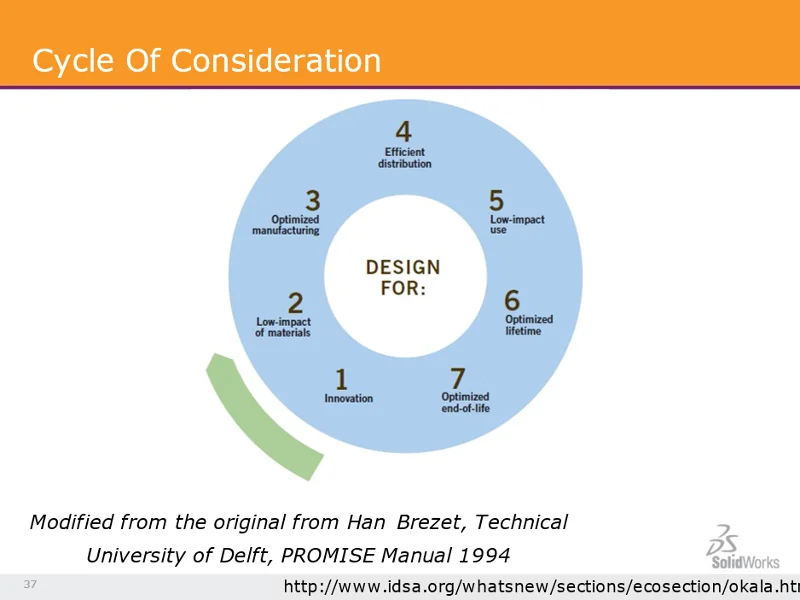 Is Your Design Sustainable? Sustainability and Circular Design Part 1