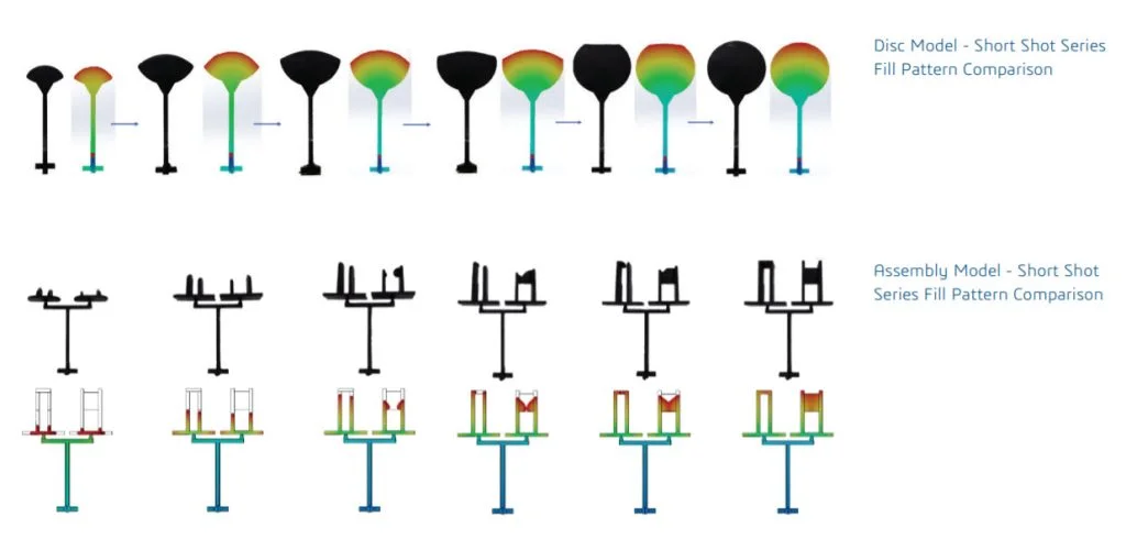 How Accurate Is a Digital Simulation When Compared to Physical Reality?