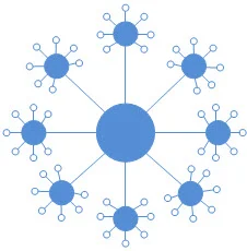 The Evolution of 3D CAD and Complementary Engineering Solutions