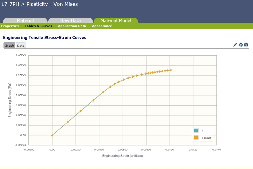 Extensive Materials Library: AKA Golden Nuggets for Product Engineers