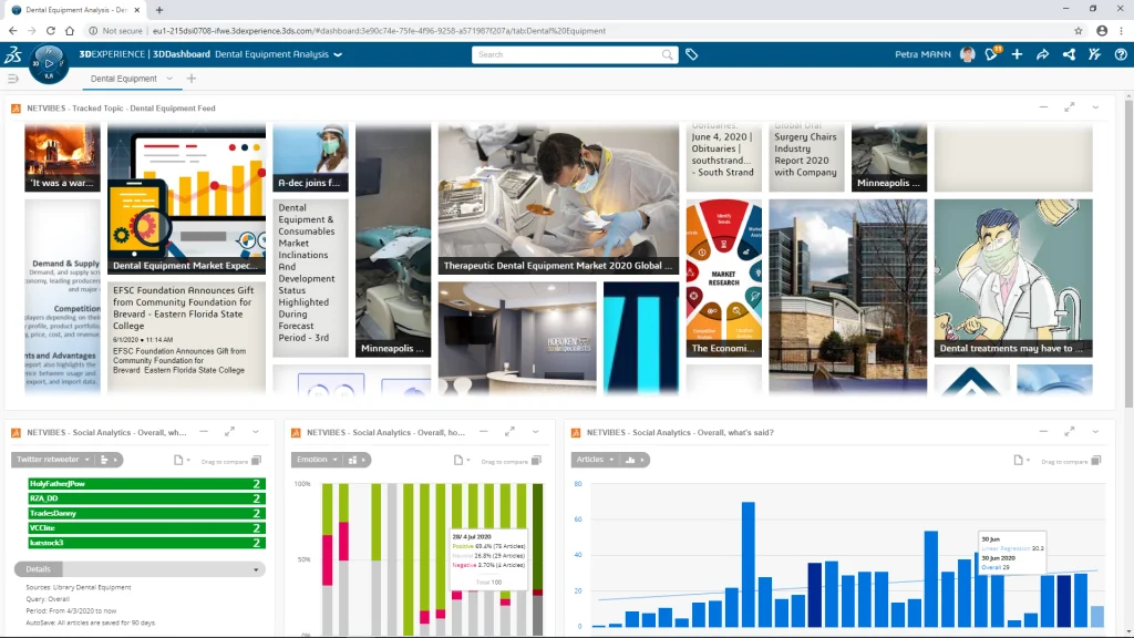 Why Your Perfect Product is Failing?
