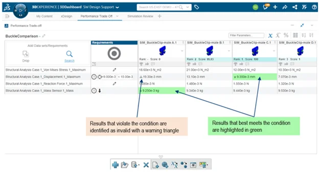 Learn How You Can Achieve Design Excellence with SIMULIA Performance Trade-Off