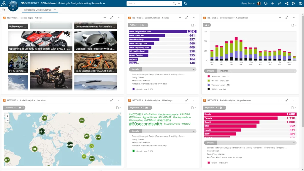 Investing in Market-Driven Projects