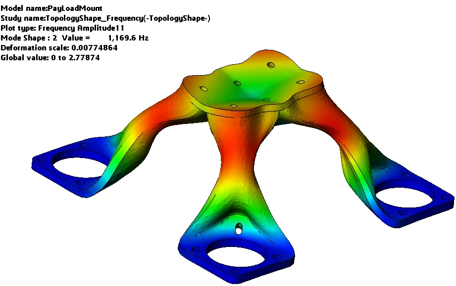 Integrating Next-Generation Technology: Mechanical Failure Modes