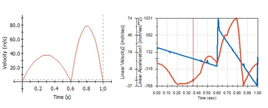 SOLIDWORKS Simulation: Mechanism Design