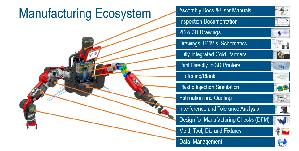 Exploring the Benefits of the SOLIDWORKS Design-to-Manufacturing Ecosystem
