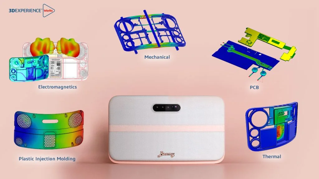 MODSIM Webinar Series: Session 5 – Part 1: Innovating Super Cool & Connected High Tech Device Designs