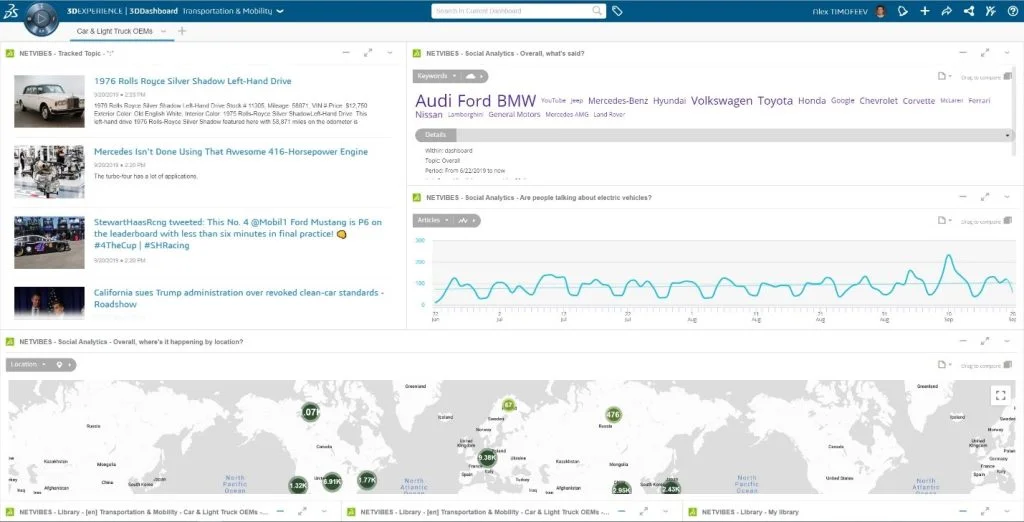 3DEXPERIENCE NETVIBES Webinar: Market Intelligence and Insights