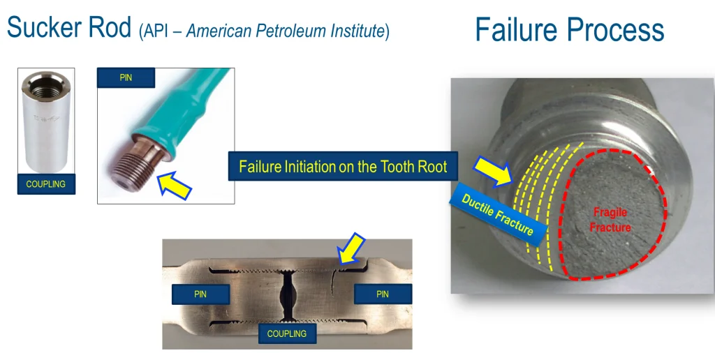 Structural and Fluid Simulation for Oil & Gas Products