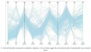 Balancing Conflicting Design Goals: How to Find an Optimal Design When Facing a Pareto Front