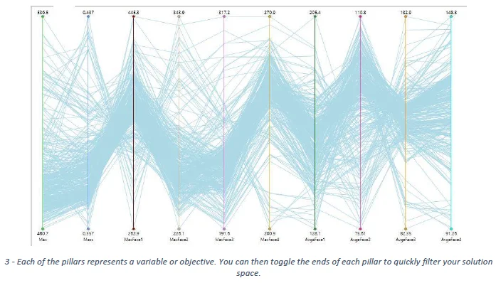 Balancing Conflicting Design Goals: How to Find an Optimal Design When Facing a Pareto Front